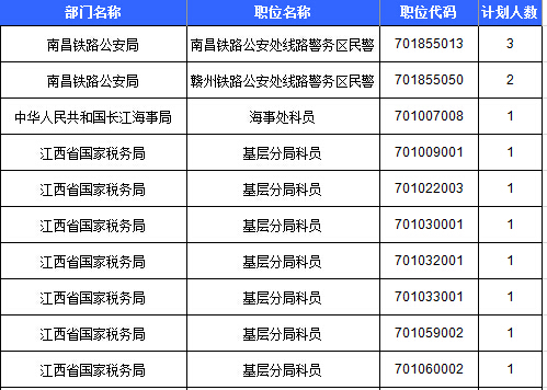 2016年國考報(bào)名人數(shù)統(tǒng)計(jì) 2016年國考報(bào)名人數(shù)統(tǒng)計(jì)