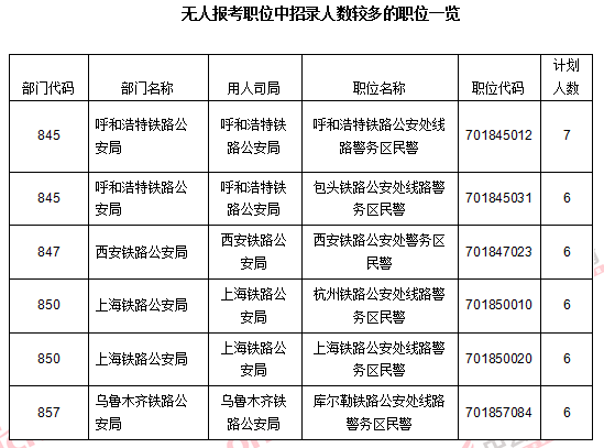 2016國考報(bào)名人數(shù)統(tǒng)計(jì) 2016國考報(bào)名人數(shù)統(tǒng)計(jì)