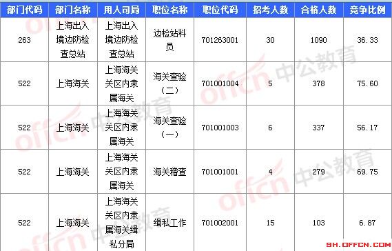 2016國(guó)考報(bào)名人數(shù) 2016國(guó)考報(bào)名人數(shù)