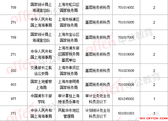 2016國考報名人數(shù) 2016國考報名人數(shù)