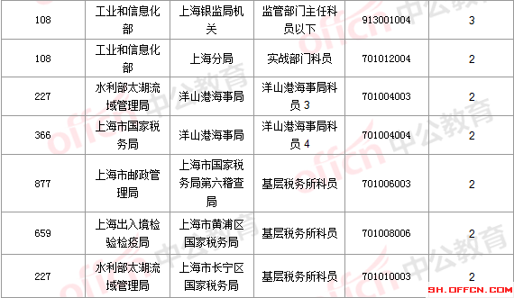 2016國考報名人數(shù) 2016國考報名人數(shù)