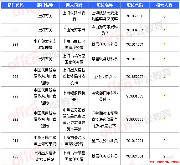 2016國考報名人數(shù) 2016國考報名人數(shù)