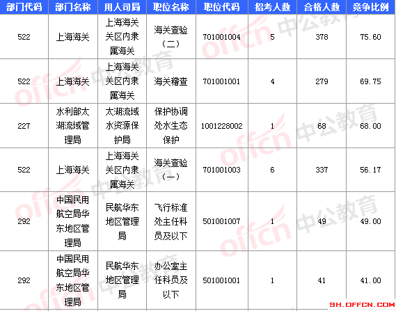 2016國(guó)考報(bào)名人數(shù) 2016國(guó)考報(bào)名人數(shù)