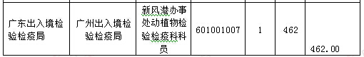 2016年國(guó)家公務(wù)員考試報(bào)名統(tǒng)計(jì) 2016年國(guó)家公務(wù)員考試報(bào)名統(tǒng)計(jì)