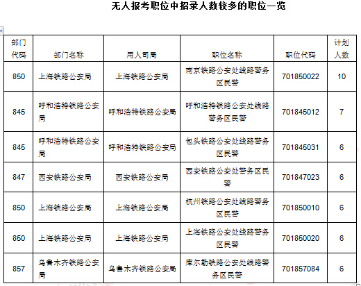 2016年國(guó)家公務(wù)員考試報(bào)名統(tǒng)計(jì) 2016年國(guó)家公務(wù)員考試報(bào)名統(tǒng)計(jì)
