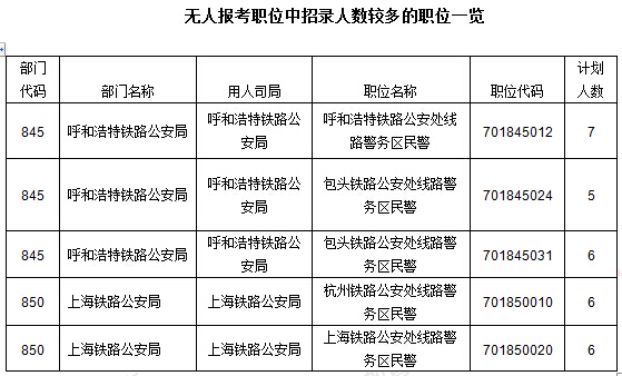 2016年國家公務(wù)員考試報(bào)名 2016年國家公務(wù)員考試報(bào)名數(shù)據(jù)