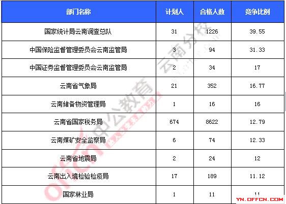 2016年國家公務(wù)員考試報名 2016年國家公務(wù)員考試報名