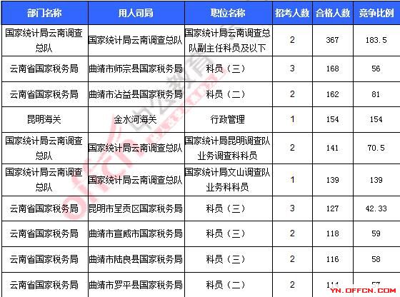 2016年國家公務(wù)員考試報名 2016年國家公務(wù)員考試報名