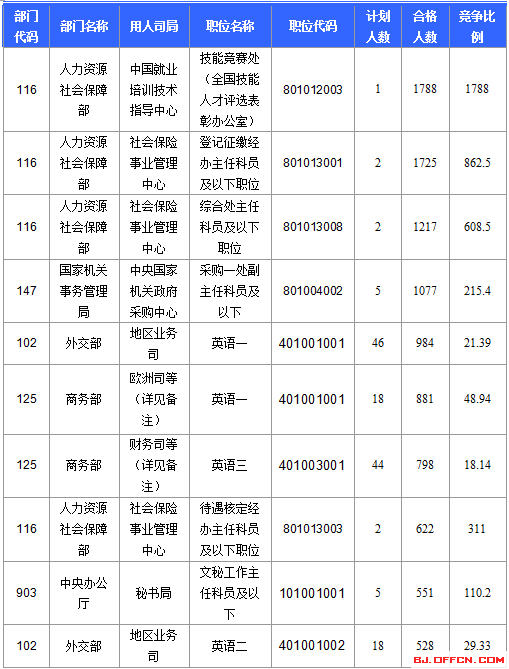 2016年國家公務員考試報名 2016年國家公務員考試報名
