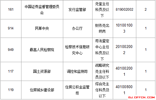 2016年國(guó)家公務(wù)員考試報(bào)名 2016年國(guó)家公務(wù)員考試報(bào)名