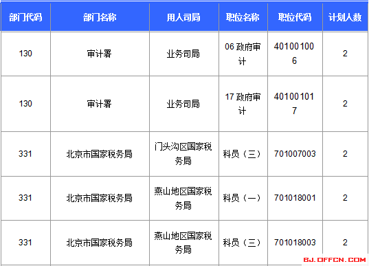 2016年國(guó)家公務(wù)員考試報(bào)名 2016年國(guó)家公務(wù)員考試報(bào)名