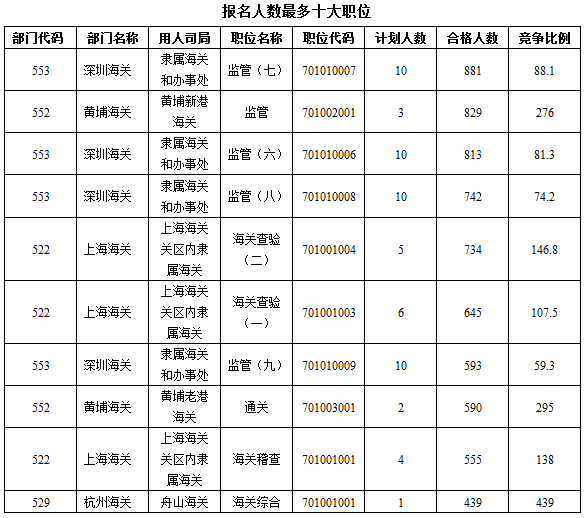 2016年國家公務(wù)員考試報名 2016年國家公務(wù)員考試報名