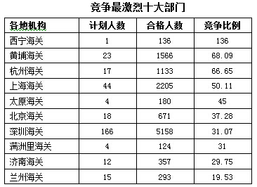 2016年國家公務(wù)員考試報名 2016年國家公務(wù)員考試報名
