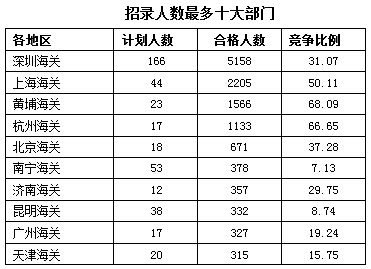 2016年國家公務(wù)員考試報名 2016年國家公務(wù)員考試報名