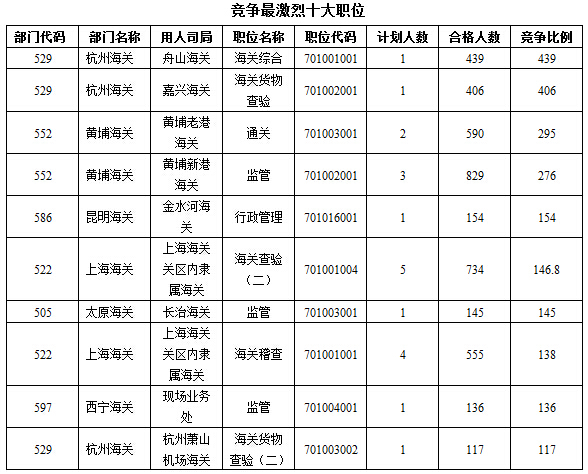 2016年國家公務(wù)員考試報名 2016年國家公務(wù)員考試報名