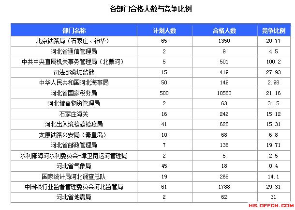 2016年國家公務(wù)員考試報(bào)名 2016年國家公務(wù)員考試報(bào)名