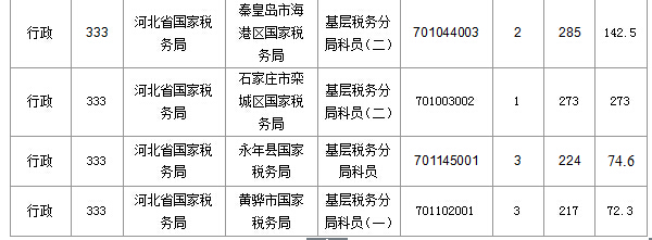 2016年國(guó)家公務(wù)員考試報(bào)名 2016年國(guó)家公務(wù)員考試報(bào)名