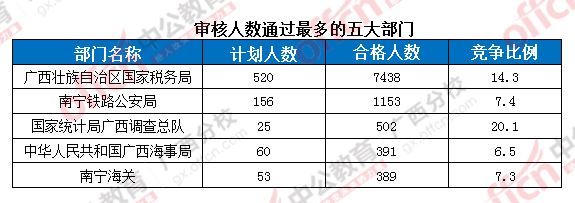 2016年國家公務(wù)員考試報名 2016年國家公務(wù)員考試報名