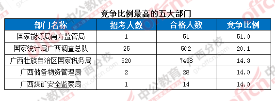 2016年國家公務(wù)員考試報名 2016年國家公務(wù)員考試報名