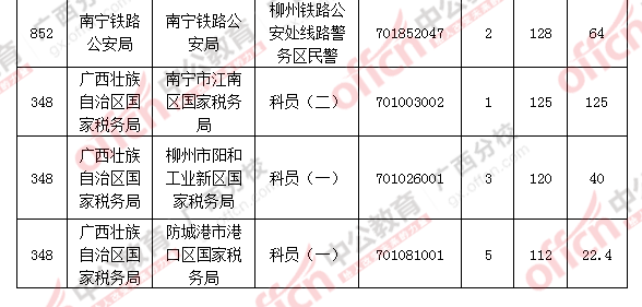 2016年國家公務員考試報名 2016年國家公務員考試報名