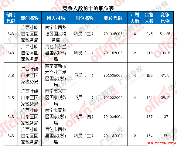 2016年國家公務員考試報名 2016年國家公務員考試報名