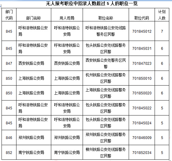 2016國考報名人數(shù)統(tǒng)計 2016國考報名人數(shù)統(tǒng)計