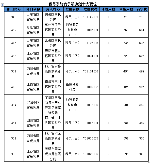 2016國考報(bào)名人數(shù) 2016國考報(bào)名人數(shù)