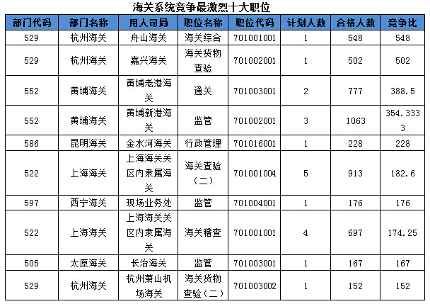 2016國考報(bào)名人數(shù) 2016國考報(bào)名人數(shù)