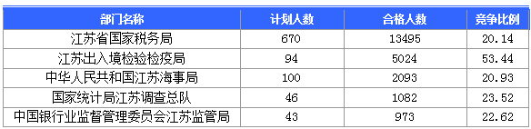 2016國考報(bào)名人數(shù) 2016國考報(bào)名人數(shù)