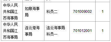 2016國考報(bào)名人數(shù) 2016國考報(bào)名人數(shù)