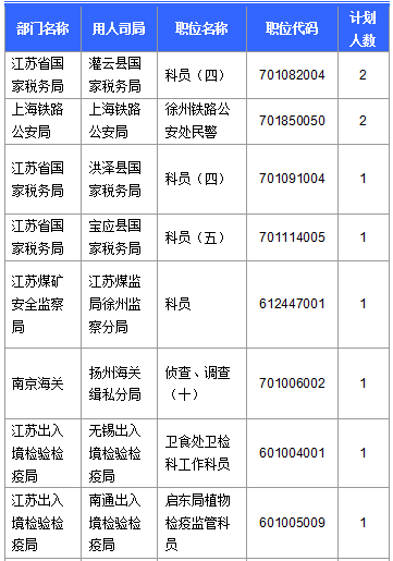 2016國考報(bào)名人數(shù) 2016國考報(bào)名人數(shù)