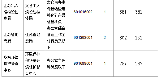 2016國考報(bào)名人數(shù) 2016國考報(bào)名人數(shù)