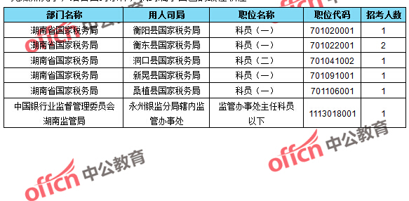 2016國(guó)考報(bào)名人數(shù) 2016國(guó)考報(bào)名人數(shù)