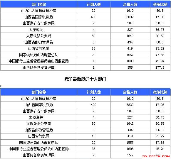 2016國考報名人數(shù) 2016國考報名人數(shù)