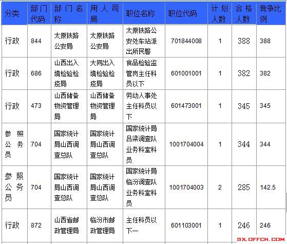 2016國(guó)考報(bào)名人數(shù) 2016國(guó)考報(bào)名人數(shù)
