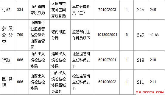 2016國(guó)考報(bào)名人數(shù) 2016國(guó)考報(bào)名人數(shù)