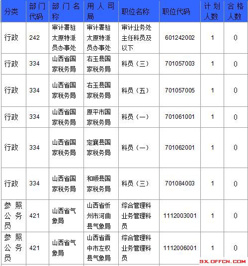 2016國考報名人數(shù) 2016國考報名人數(shù)