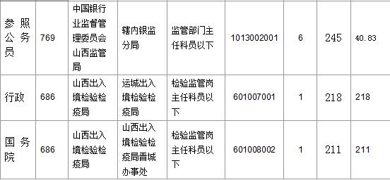 2016國(guó)考報(bào)名人數(shù) 2016國(guó)考報(bào)名人數(shù)