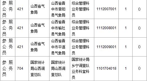 2016國考報名人數(shù) 2016國考報名人數(shù)