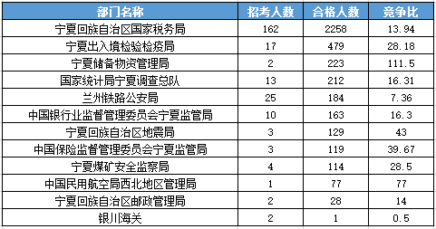 2016國考報名人數(shù) 2016國考報名人數(shù)