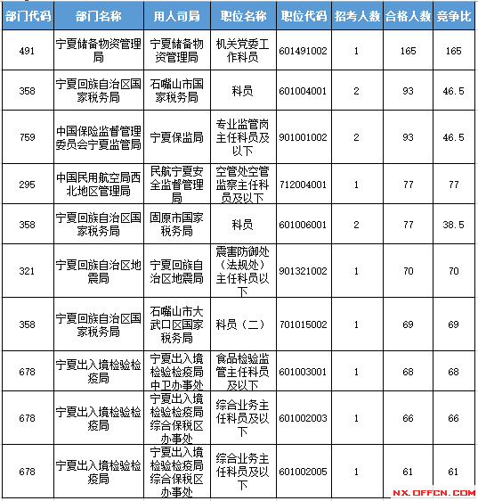 2016國(guó)考報(bào)名人數(shù) 2016國(guó)考報(bào)名人數(shù)