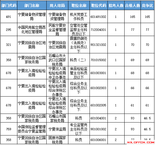 2016國考報名人數(shù) 2016國考報名人數(shù)