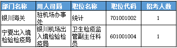 2016國考報名人數(shù) 2016國考報名人數(shù)