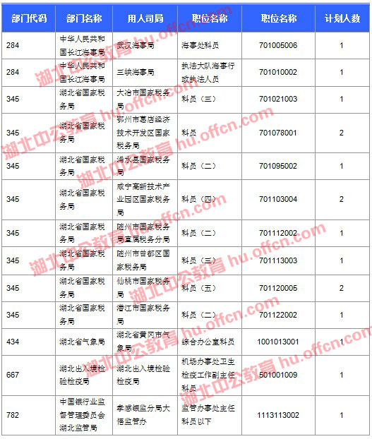 2016國考報名人數(shù) 2016國考報名人數(shù)