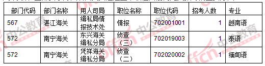 2016國考報(bào)名人數(shù) 2016國考報(bào)名人數(shù)