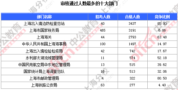 2016國(guó)考報(bào)名人數(shù) 2016國(guó)考報(bào)名人數(shù)