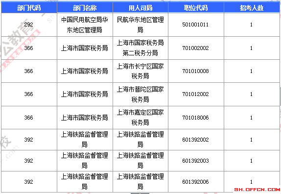 2016國考報名人數(shù) 2016國考報名人數(shù)