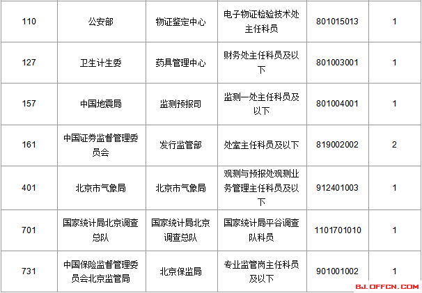 2016國考報名人數統(tǒng)計 2016國考報名人數統(tǒng)計
