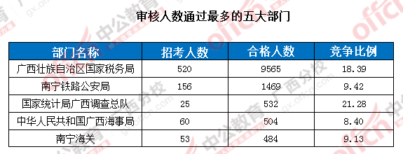 2016國(guó)考報(bào)名人數(shù) 2016國(guó)考報(bào)名人數(shù)