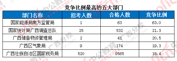 2016國(guó)考報(bào)名人數(shù) 2016國(guó)考報(bào)名人數(shù)